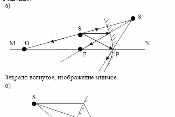 Наркошоп кракен