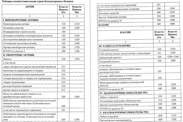 Магазин кракен даркнететамбов