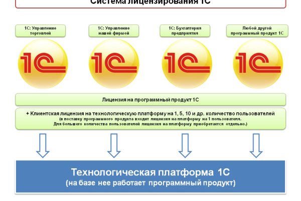 Кракен сайт зеркало рабочее на сегодня