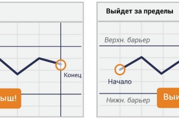 Кракен сайт вход